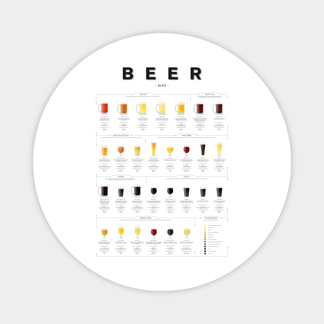 Beer chart - Ales Magnet by Dennson Creative